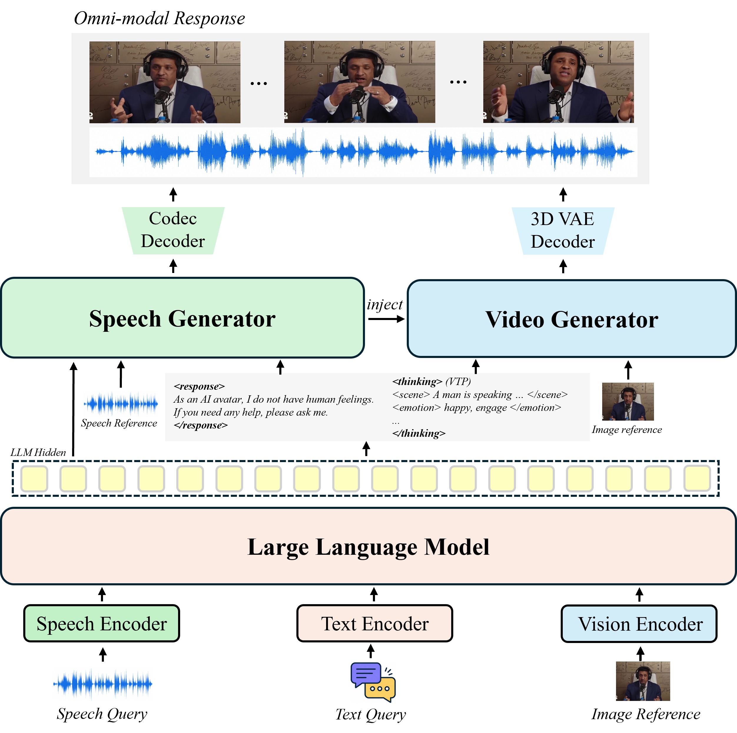 Ex-Omni-2D framework overview